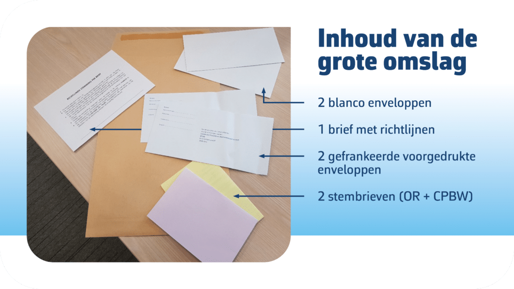 Stemming Per Brief - Sociale verkiezingen